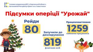 На Херсонщині «Урожай» посеред зими виявився багатющим